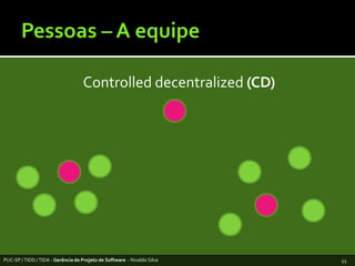 Pessoas – A equipeControlled decentralized (CD) PUC-SP / TIDD / TIDA - Gerência de Projeto de Software  - Nivaldo Silva11