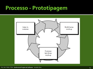 Processo - PrototipagemPUC-SP / TIDD / TIDA - Gerência de Projeto de Software  - Nivaldo Silva24