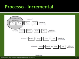 Processo - IncrementalPUC-SP / TIDD / TIDA - Gerência de Projeto de Software  - Nivaldo Silva28