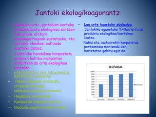 Jantoki ekologikoagorantz
• Duela lau urte, jantokian bertoko
produktua eta ekologikoa sartzen
hasi ginen, ohitura
osasungarriagoak sustatzeko, eta
bertako ekozleei bultzada
emateko asmoz.
• Jantokiko hondakina konpostatu
ondoren kultibo mahaietan
erabiltzen da ortu ekologikoa
lantzeko.
• KONTSUMITZEN DEN EKOLOGIKOA /
BERTOKOA / SASOIKOA:
• Pasta, lekaleak (indabak),
ortuariak (letxuga,
kalabaza,zerbak,errefauak)
• Hegaluze kontserbak
• Kantauriar itsasoko arraina.
• Madaria,sagarra,meloia, kiwia
• Lau urte hauetako eboluzioa:
Jantokiko egunetako %40an lortu da
produktu ekologikoa/bertokoa
izatea.
Nahiz eta, iazkoarekin konparatuz
portzentaia mantendu den,
barietatea gehitu egin da.
 