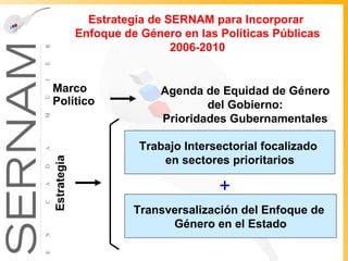 Estrategia de SERNAM para Incorporar  Enfoque de Género en las Políticas Públicas 2006-2010 + Transversalización del Enfoque de  Género en el Estado Trabajo Intersectorial focalizado  en sectores prioritarios Marco Político Agenda de Equidad de Género del Gobierno: Prioridades Gubernamentales Estrategia 