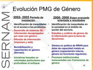 Evolución PMG de Género 2002- 2005  Periodo de instalación Identificación de inequidades en el acceso a los productos. Desarrollo de sistemas de información desagregados por sexo con género. Difusión de información (impresos y web). Sensibilización y capacitación en género (Sernam). Iniciativas basadas en voluntades particulares que profundizan el enfoque. 2006- 2008  Etapa avanzada orientada a resultados Identificación de inequidades en la sociedad en el ámbito de acción del servicio.   Estudios y análisis de género de la información para la toma de decisiones. Género en política de RRHH para dotar de capacidad instala en género (capacitación interna,  género en funciones regulares). Procesos institucionales transversales con Comisiones de género  
