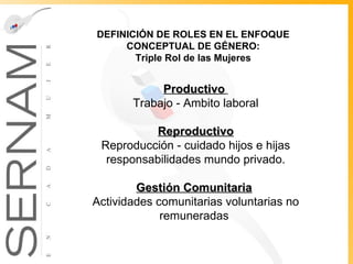 DEFINICIÓN DE ROLES EN EL ENFOQUE CONCEPTUAL DE GÉNERO: Triple Rol de las Mujeres Productivo   Trabajo - Ambito laboral Reproductivo Reproducción - cuidado hijos e hijas responsabilidades mundo privado. Gestión Comunitaria   Actividades comunitarias voluntarias no remuneradas   