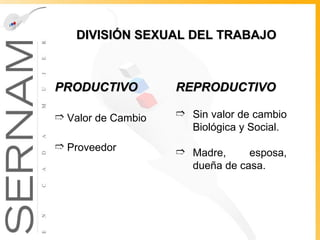 DIVISIÓN SEXUAL DEL TRABAJO PRODUCTIVO Valor de Cambio Proveedor REPRODUCTIVO Sin valor de cambio Biológica y Social. Madre, esposa, dueña de casa. 