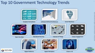 Top 10 Government Technology Trends
Source:Gartner-2016CIOAgenda:AGovernmentPerspective,19February2016
Citizen e-IDDigital WorkplaceDigital Platforms
Citizen EngagementInternet of ThingsRisk-Based SecurityOpen Any Data
Software Defined ArchitectureAnalytics Everywhere Smart Machines
2
 