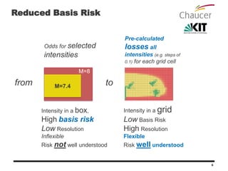 Parametric Risk Transfer Products - Gero Michel | PPTX