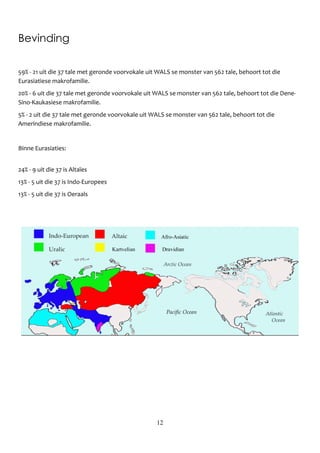 12
Bevinding
59% - 21 uit die 37 tale met geronde voorvokale uit WALS se monster van 562 tale, behoort tot die
Eurasiatiese makrofamilie.
20% - 6 uit die 37 tale met geronde voorvokale uit WALS se monster van 562 tale, behoort tot die Dene-
Sino-Kaukasiese makrofamilie.
5% - 2 uit die 37 tale met geronde voorvokale uit WALS se monster van 562 tale, behoort tot die
Amerindiese makrofamilie.
Binne Eurasiaties:
24% - 9 uit die 37 is Altaïes
13% - 5 uit die 37 is Indo-Europees
13% - 5 uit die 37 is Oeraals
 