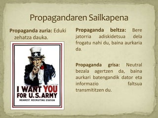 Propaganda zuria: Eduki   Propaganda      beltza:   Bere
  zehatza dauka.          jatorria adiskidetsua dela
                          frogatu nahi du, baina aurkaria
                          da.


                          Propaganda grisa: Neutral
                          bezala agertzen da, baina
                          aurkari batengandik dator eta
                          informazio             faltsua
                          transmititzen du.
 