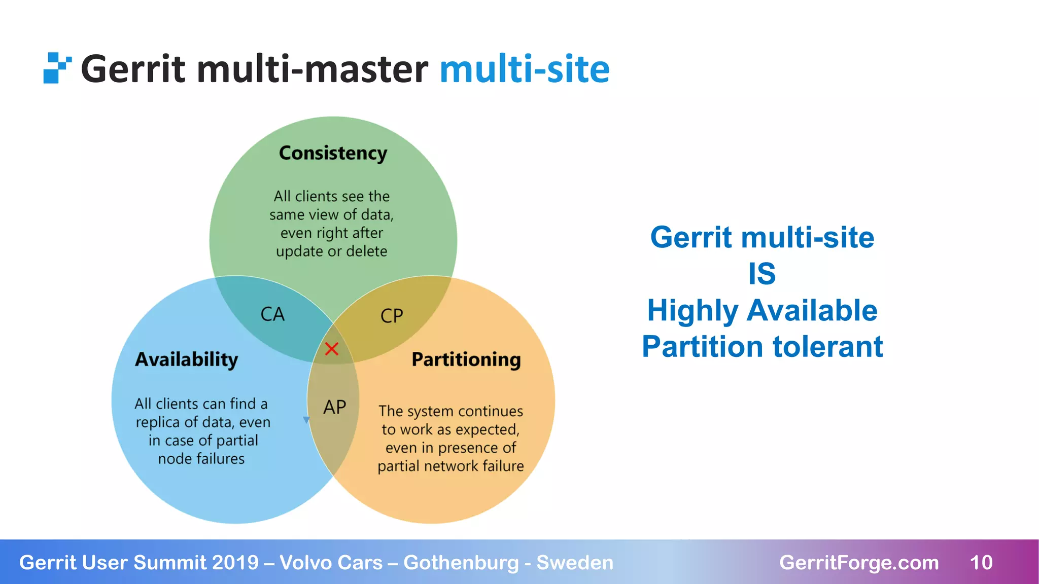 10Gerrit User Summit 2019 – Volvo Cars – Gothenburg - Sweden GerritForge.com 10
Gerrit multi-master multi-site
Gerrit multi-site
IS
Highly Available
Partition tolerant
 