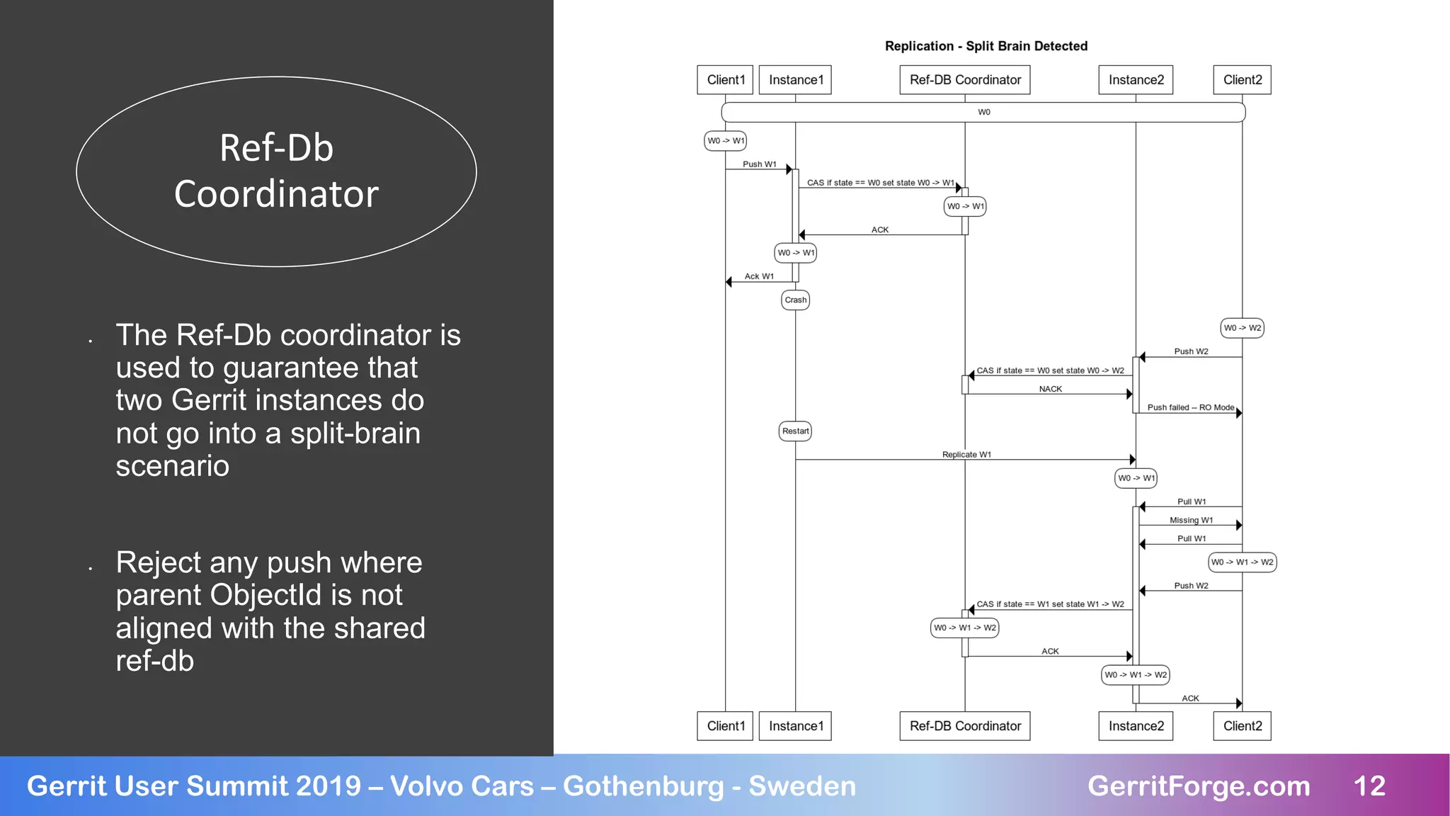 12Gerrit User Summit 2019 – Volvo Cars – Gothenburg - Sweden GerritForge.com 12
Ref-Db
Coordinator
• The Ref-Db coordinator is
used to guarantee that
two Gerrit instances do
not go into a split-brain
scenario
• Reject any push where
parent ObjectId is not
aligned with the shared
ref-db
 