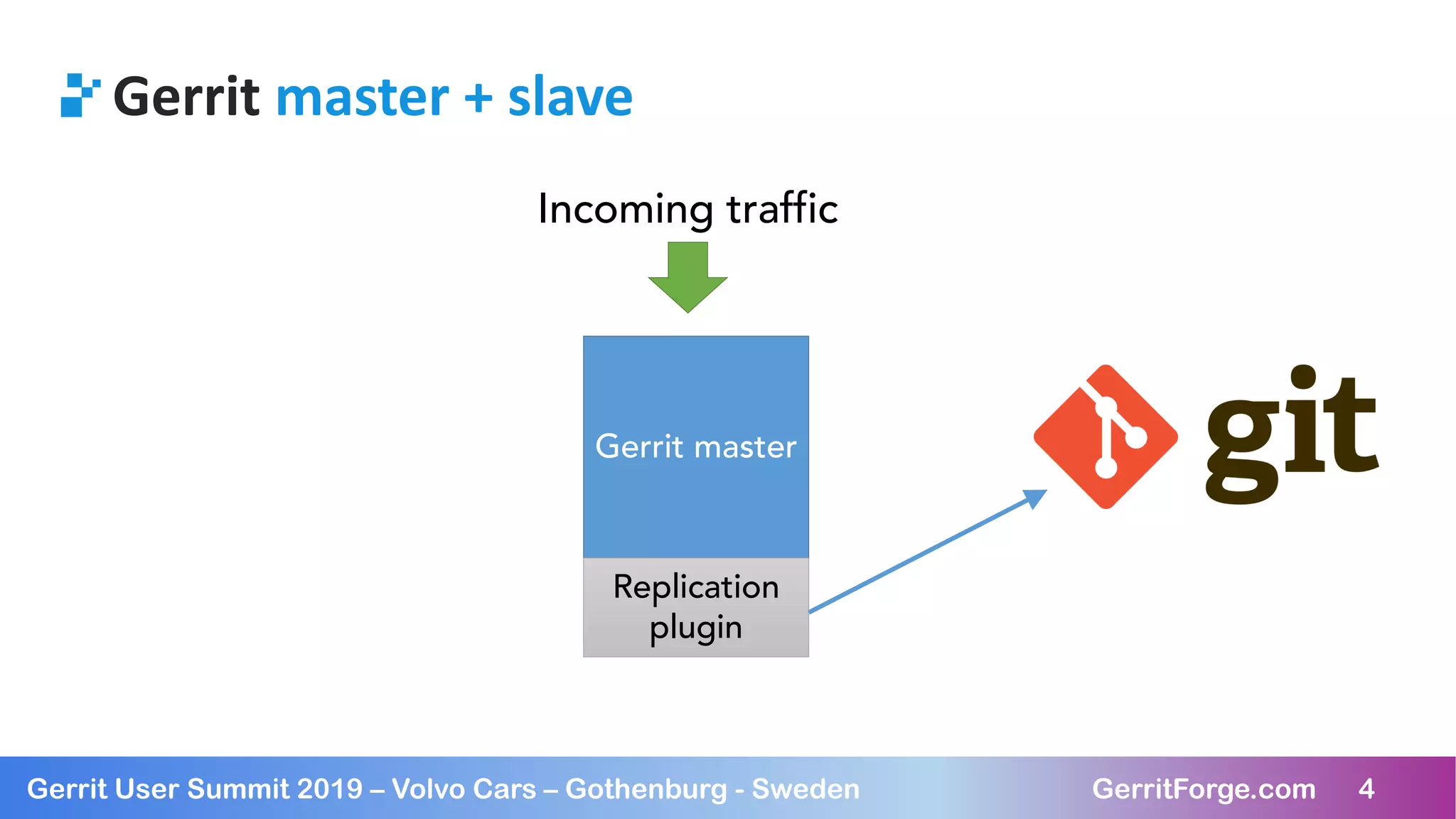 4Gerrit User Summit 2019 – Volvo Cars – Gothenburg - Sweden GerritForge.com 4
Gerrit master
Replication
plugin
Incoming traffic
Gerrit master + slave
 
