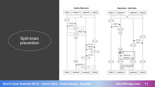 Gerrit Code Review multi-site | PDF