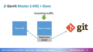 Gerrit Code Review multi-site | PDF