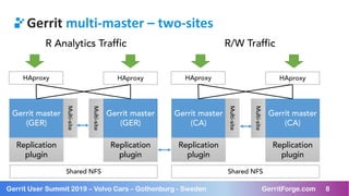 Gerrit Code Review multi-site | PDF
