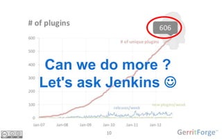 10
Can we do more ?
Let's ask Jenkins 
 