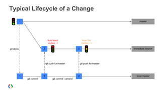 Gerrit Code Review | PDF