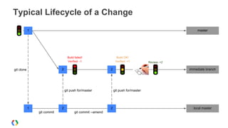 Gerrit Code Review | PDF