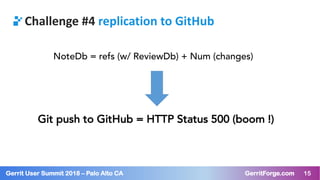 15Gerrit User Summit 2018 – Palo Alto CA GerritForge.com 15
Challenge #4 replication to GitHub
NoteDb = refs (w/ ReviewDb)...