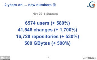 18 .io
2 years on … new numbers 
Nov 2015 Statistics
6574 users (+ 580%)
41,546 changes (+ 1,700%)
16,728 repositories (+...