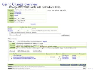 Gerrit Change overview
 