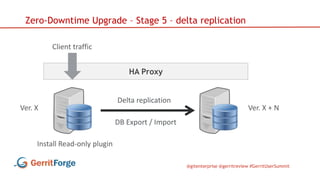 @gitenterprise @gerritreview #GerritUserSummit
HA Proxy
Zero-Downtime Upgrade – Stage 5 – delta replication
Client traffic...