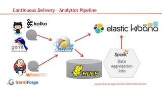 @gitenterprise @gerritreview #GerritUserSummit
Continuous Delivery – Analytics Pipeline
Data
Aggregation
Jobs
 
