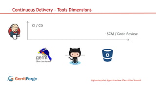 @gitenterprise @gerritreview #GerritUserSummit
Continuous Delivery – Tools Dimensions
SCM / Code Review
CI / CD
 
