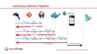 @gitenterprise @gerritreview #GerritUserSummit
Continuous Delivery Pipeline
Push Build
Unit Tests
Push Build
Unit Tests
Automated
Tests
Push Build
Unit Tests
Automated
Tests
Beta Users
Tests
User's feedback Publish to all Users
Failed
Failed
 