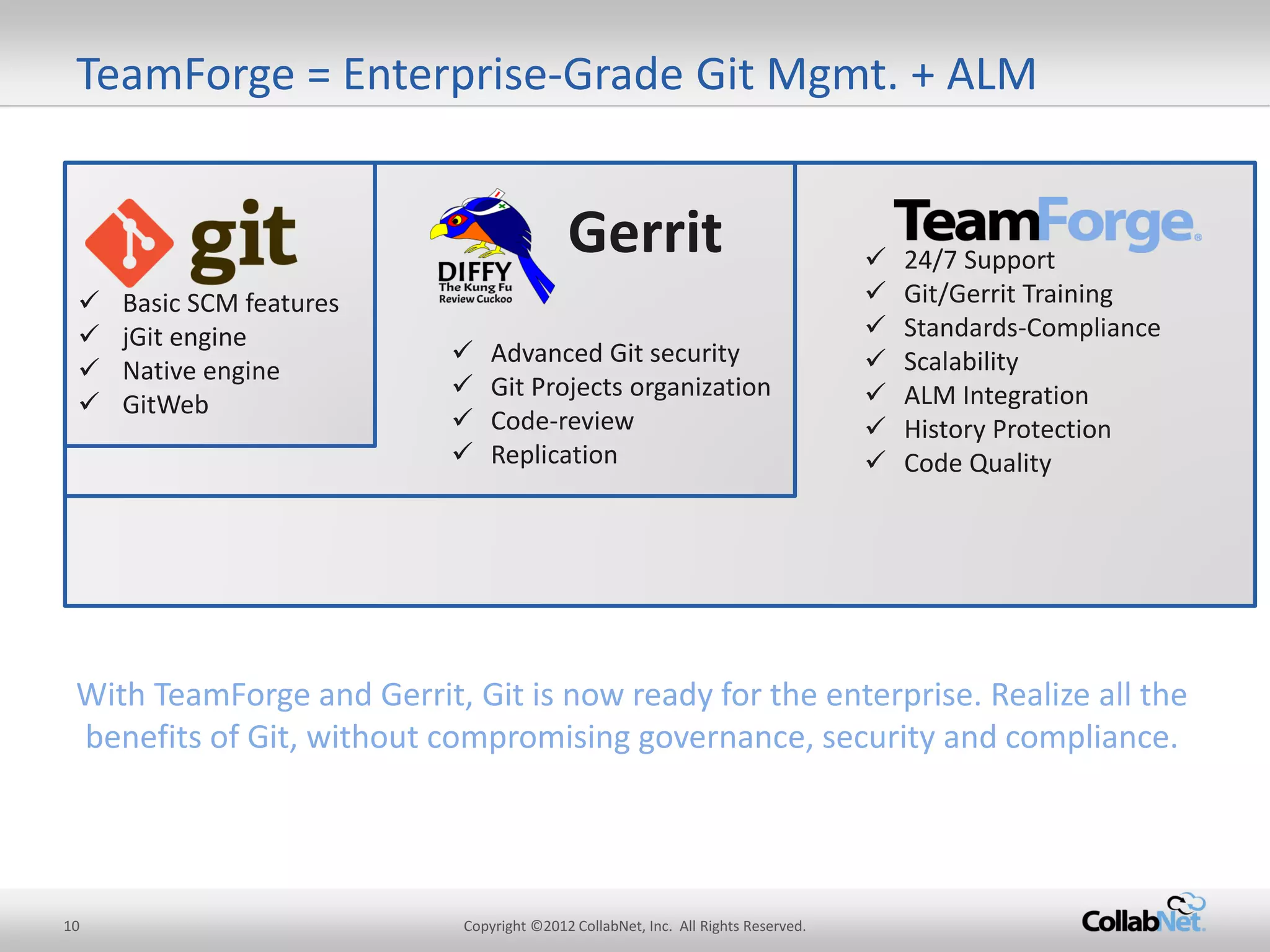 10 
Copyright ©2012 CollabNet, Inc. All Rights Reserved. 
24/7 Support 
Git/Gerrit Training 
Standards-Compliance 
Scalability 
ALM Integration 
History Protection 
Code Quality 
Advanced Git security 
Git Projects organization 
Code-review 
Replication 
TeamForge = Enterprise-Grade Git Mgmt. + ALM 
Basic SCM features 
jGit engine 
Native engine 
GitWeb 
Gerrit 
With TeamForge and Gerrit, Git is now ready for the enterprise. Realize all the benefits of Git, without compromising governance, security and compliance.  