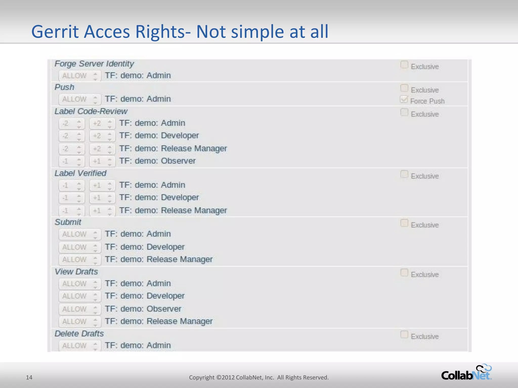 14 
Copyright ©2012 CollabNet, Inc. All Rights Reserved. 
Gerrit Acces Rights- Not simple at all  