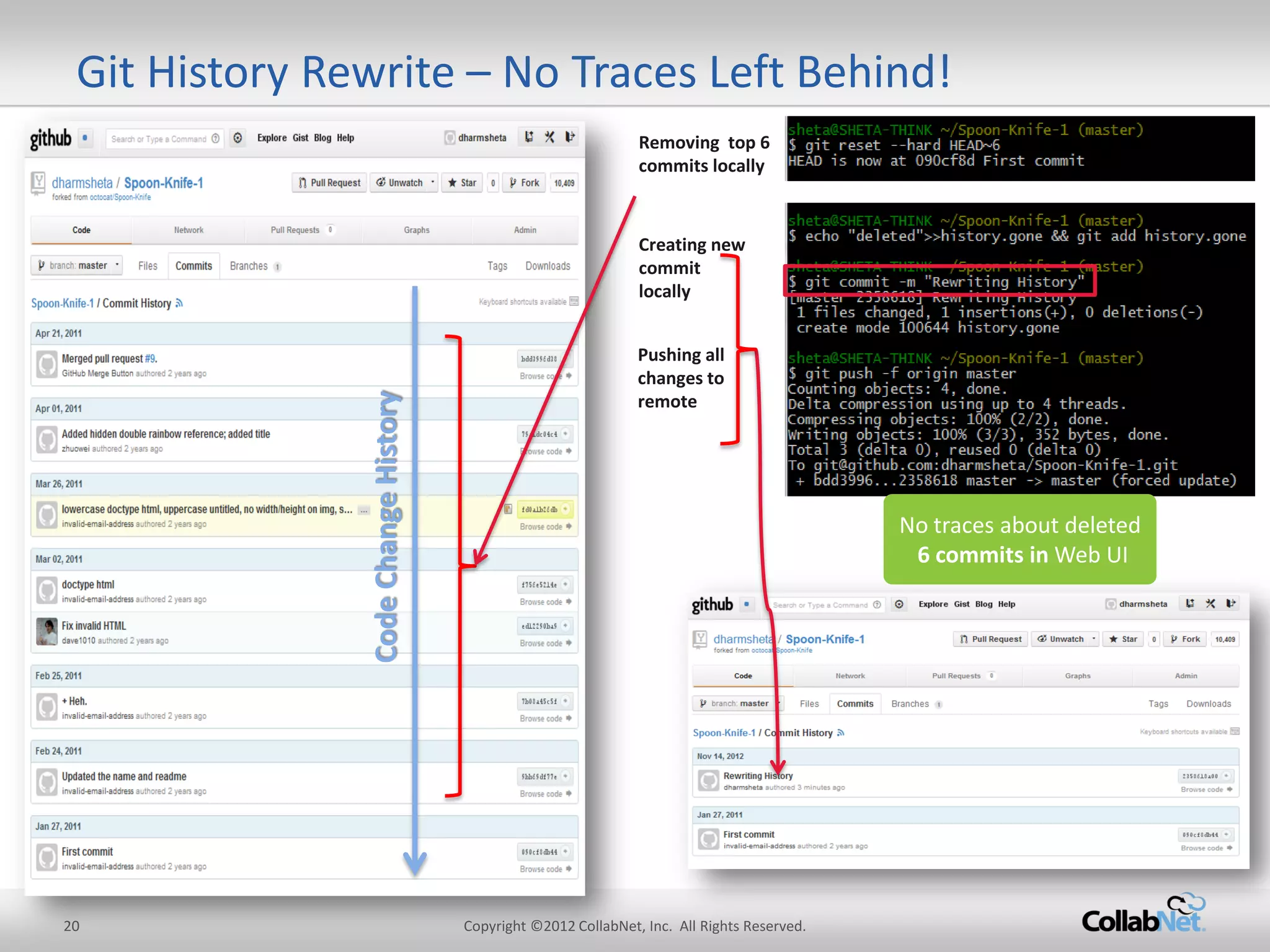 20 
Copyright ©2012 CollabNet, Inc. All Rights Reserved. 
Git History Rewrite – No Traces Left Behind! 
Code Change History 
Removing top 6 commits locally 
Creating new commit locally 
Pushing all changes to remote 
No traces about deleted 6 commits in Web UI  