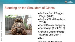 Standing on the Shoulders of Giants
●Jenkins Gerrit Trigger
Plugin (2011)
●Jenkins Workflow (Mid-
2014)
●Gerrit Docker Ima...