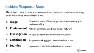 Cyber Incident Response Triage - CPX 360 Presentation