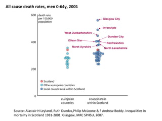 Health Inequalities in Scotland: looking beyond the blame game - Gerry ...