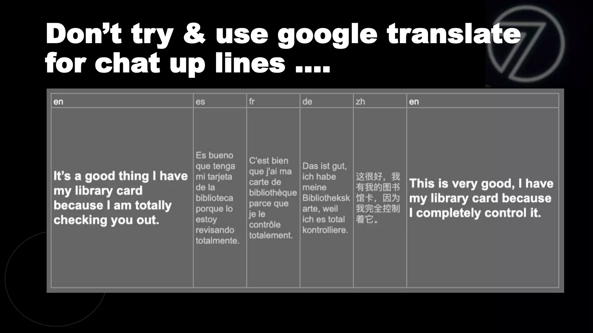 Don’t try & use google translate
for chat up lines ….
 