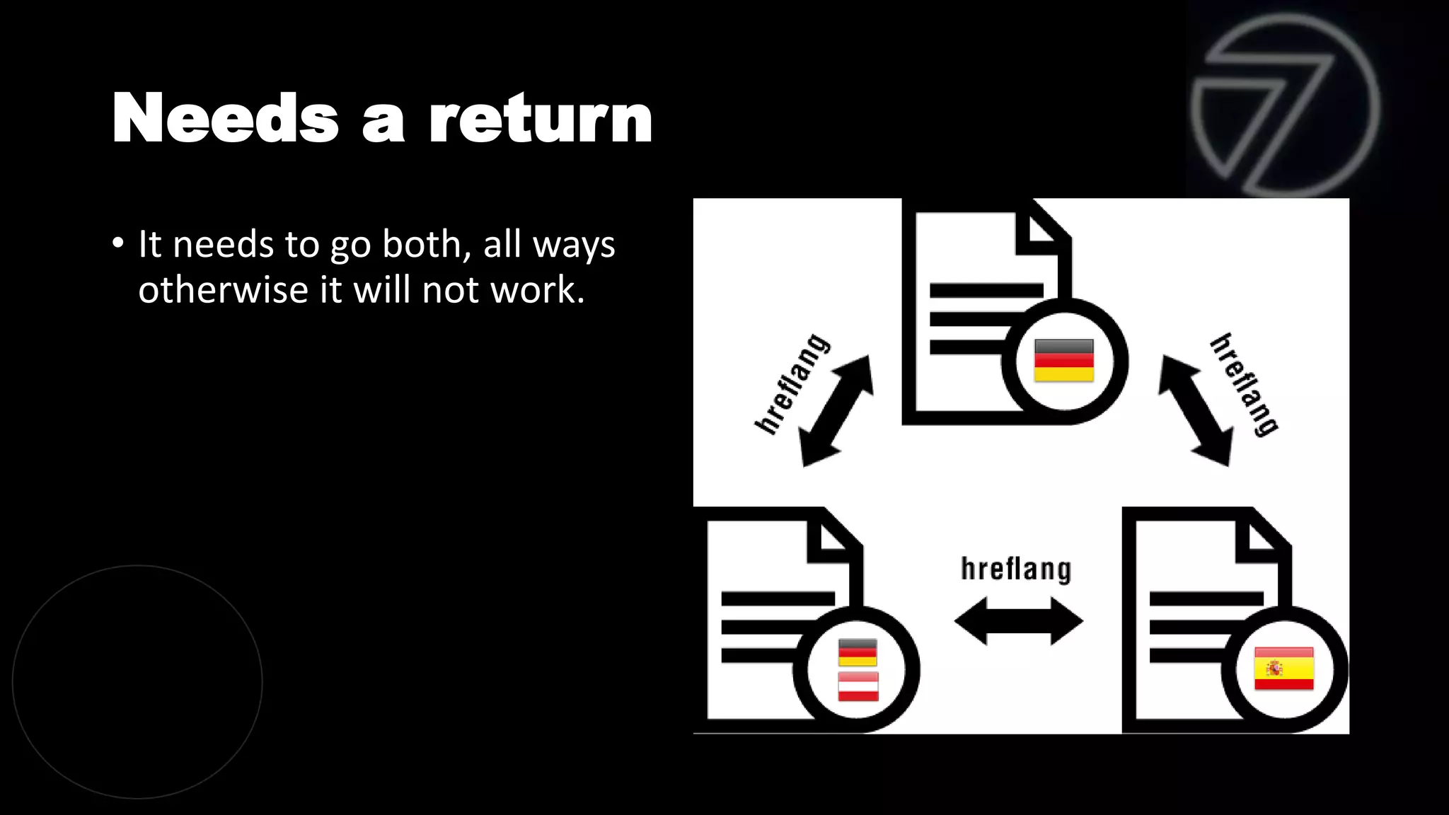Needs a return
• It needs to go both, all ways
otherwise it will not work.
 