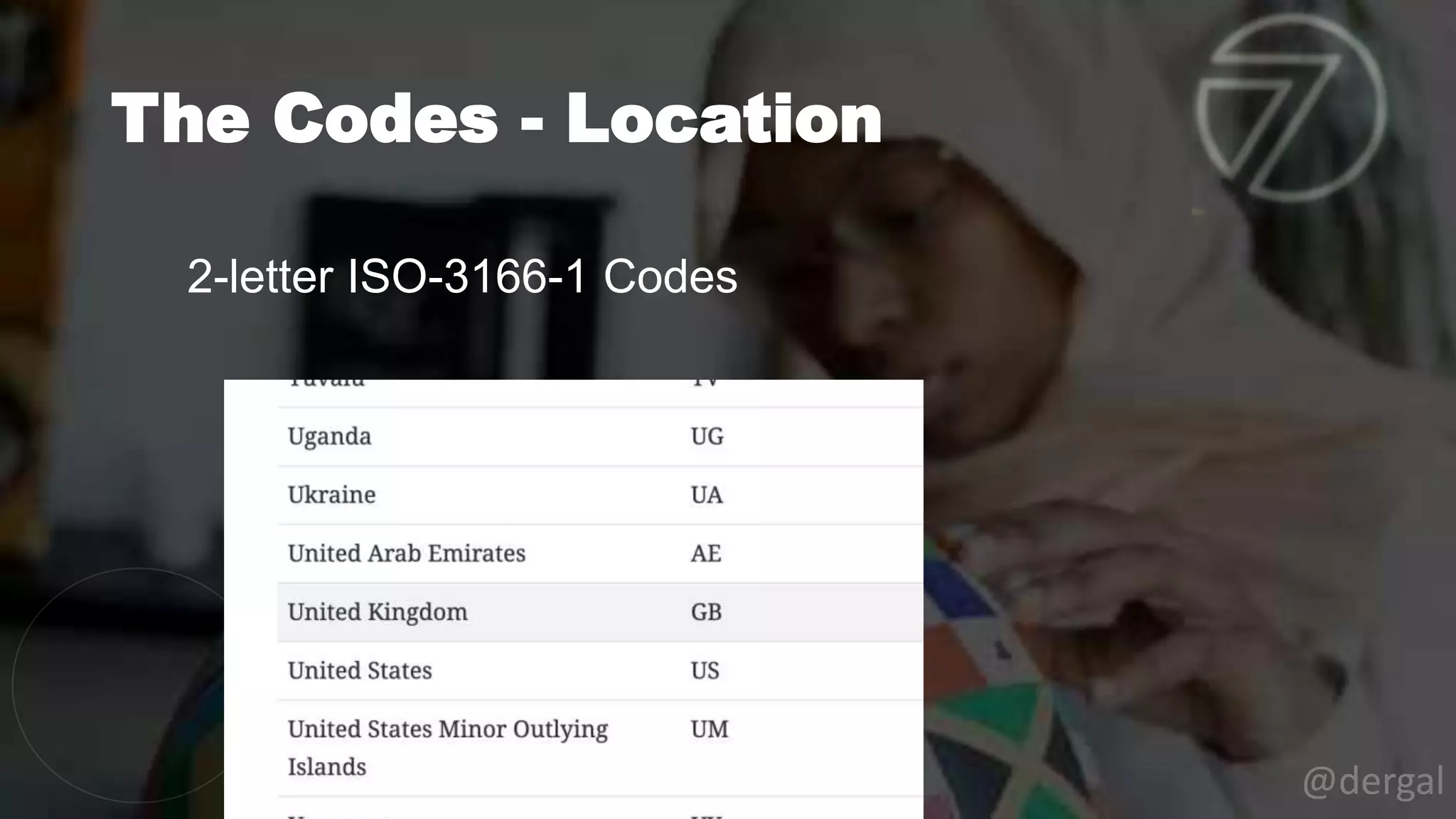 The Codes - Location
@dergal
2-letter ISO-3166-1 Codes
 