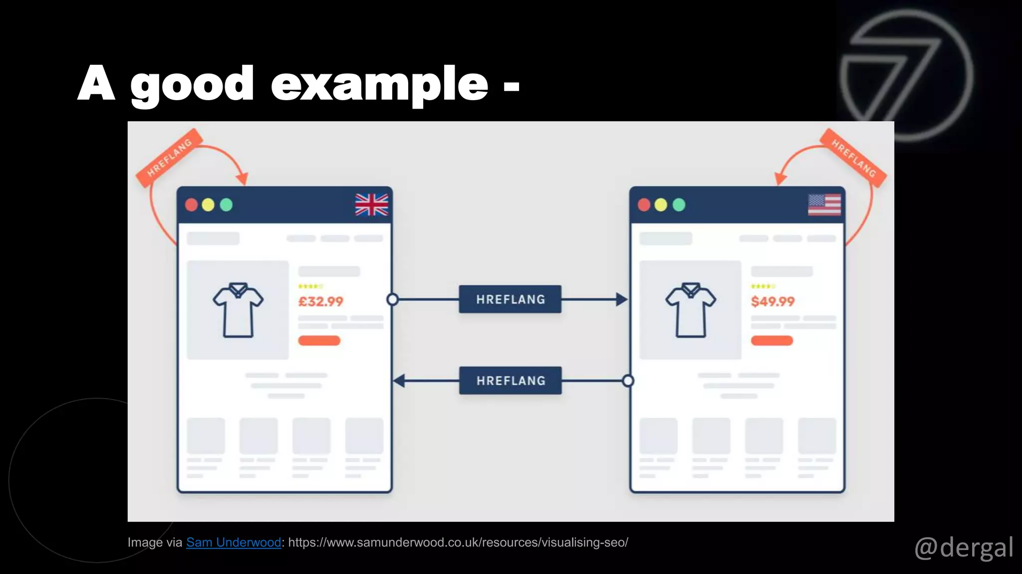 A good example -
@dergal
Image via Sam Underwood: https://www.samunderwood.co.uk/resources/visualising-seo/
 