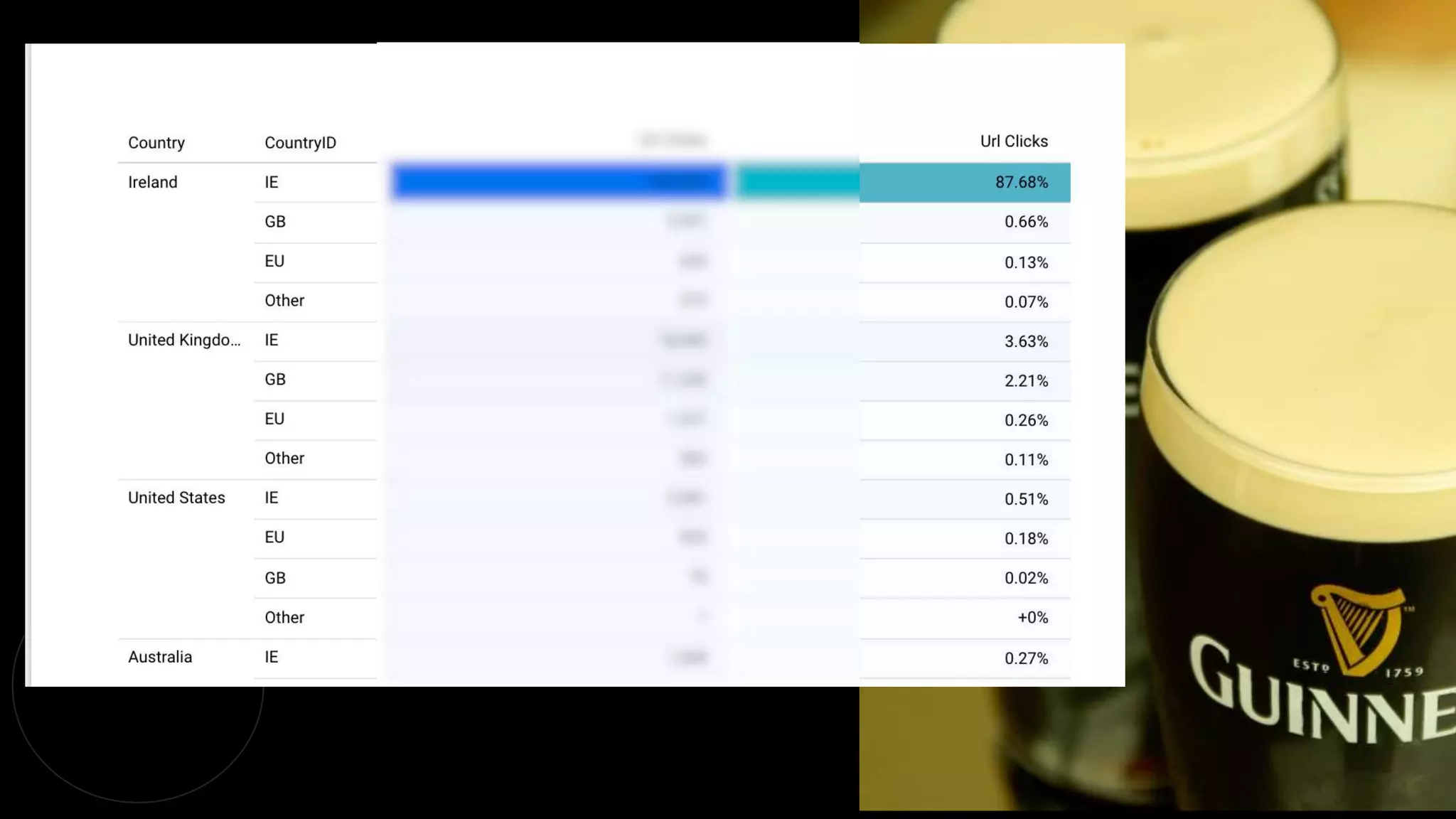 Case Study
@dergal
Google DataStudio
Use Case to Group the pages by GEO
Then you can see the split accurately.
Using CASE WHEN in Google Data Studio
to Supercharge Your Reporting
riseatseven.com/blog/google-data-studio-
case-when-statements/
 
