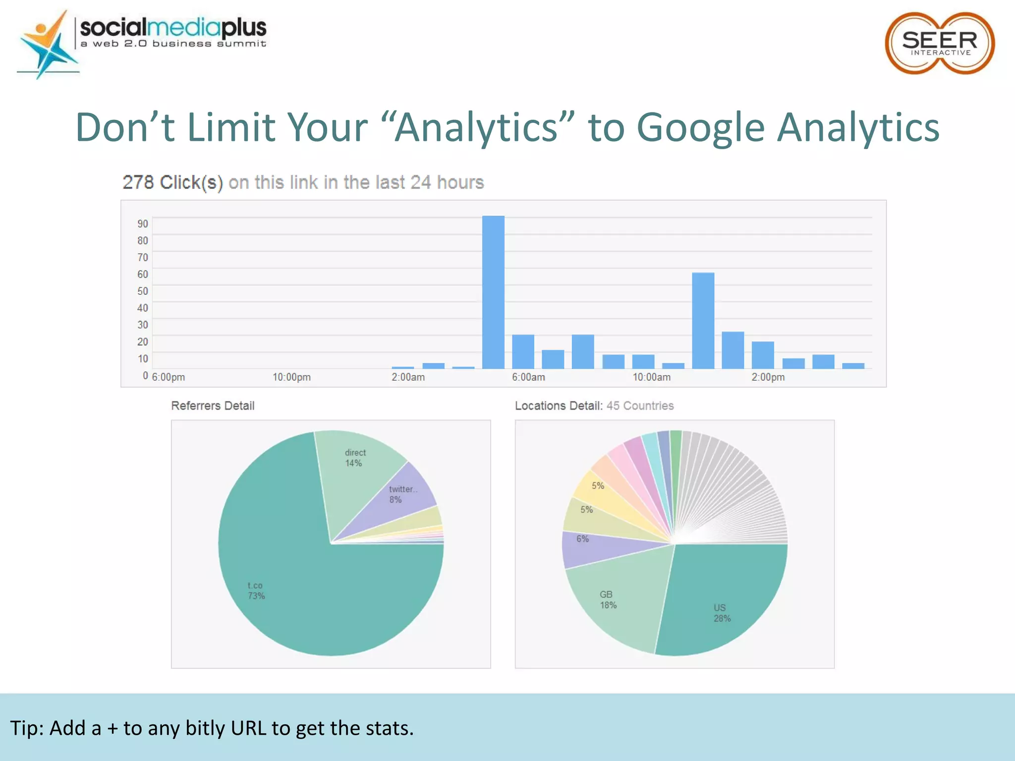 Tip: Add a + to any bitly URL to get the stats. Don’t Limit Your “Analytics” to Google Analytics 