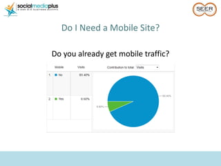 <ul><li>Do I Need a Mobile Site? </li></ul><ul><li>Do you already get mobile traffic? </li></ul>