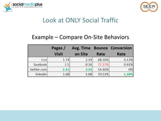 <ul><li>Look at ONLY Social Traffic </li></ul>Example – Compare On-Site Behaviors 