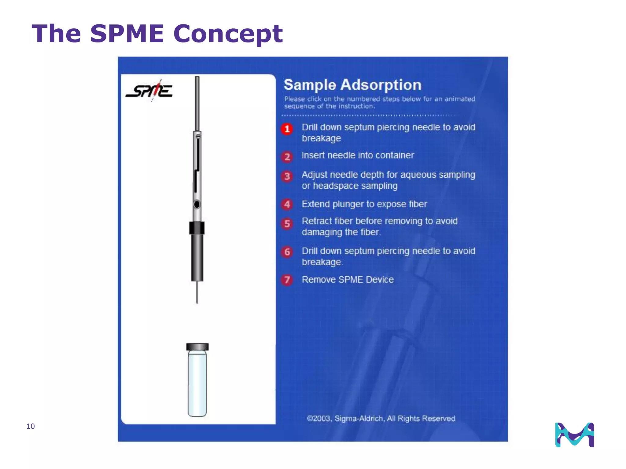 10
The SPME Concept
 
