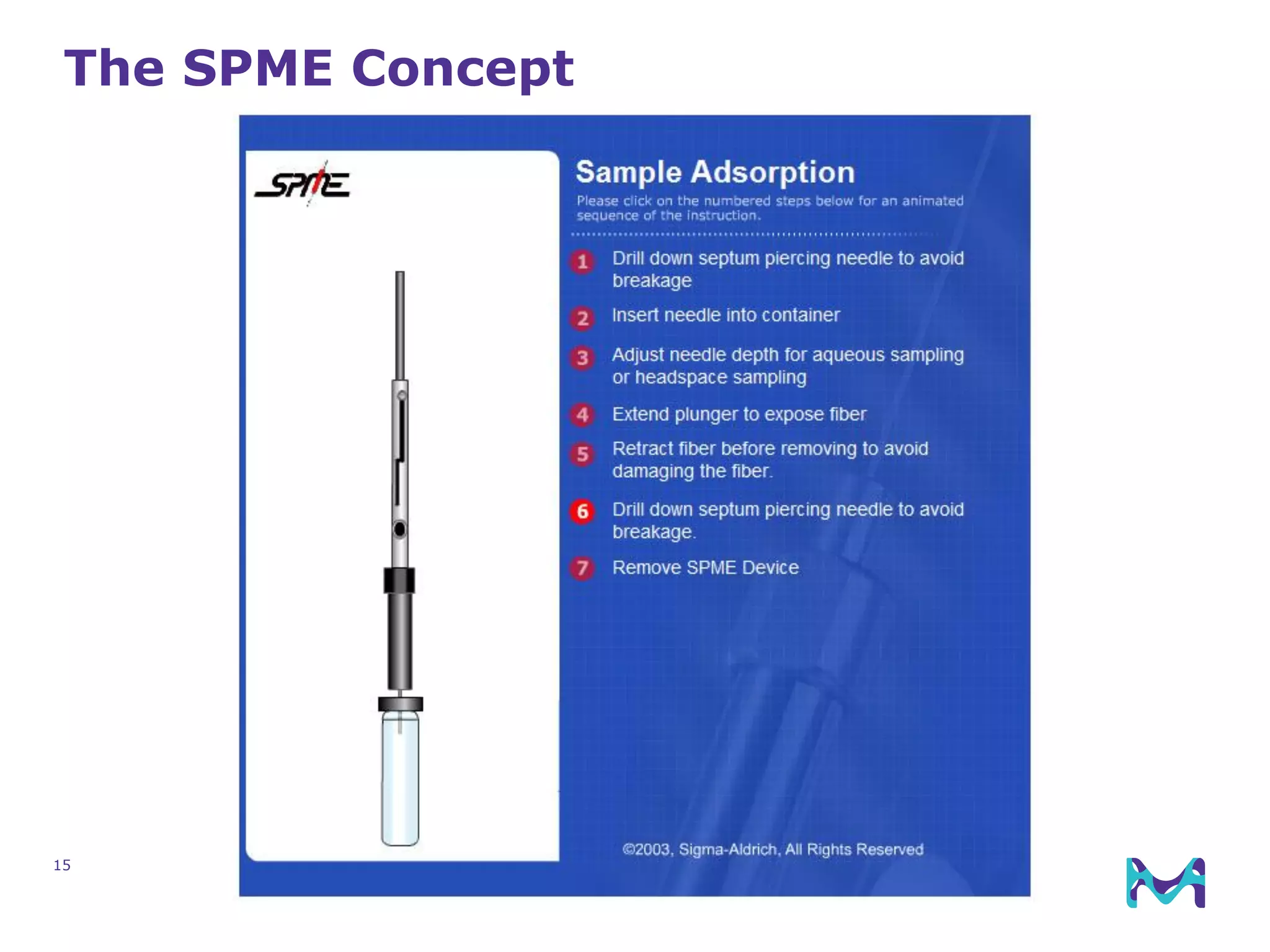 15
The SPME Concept
 