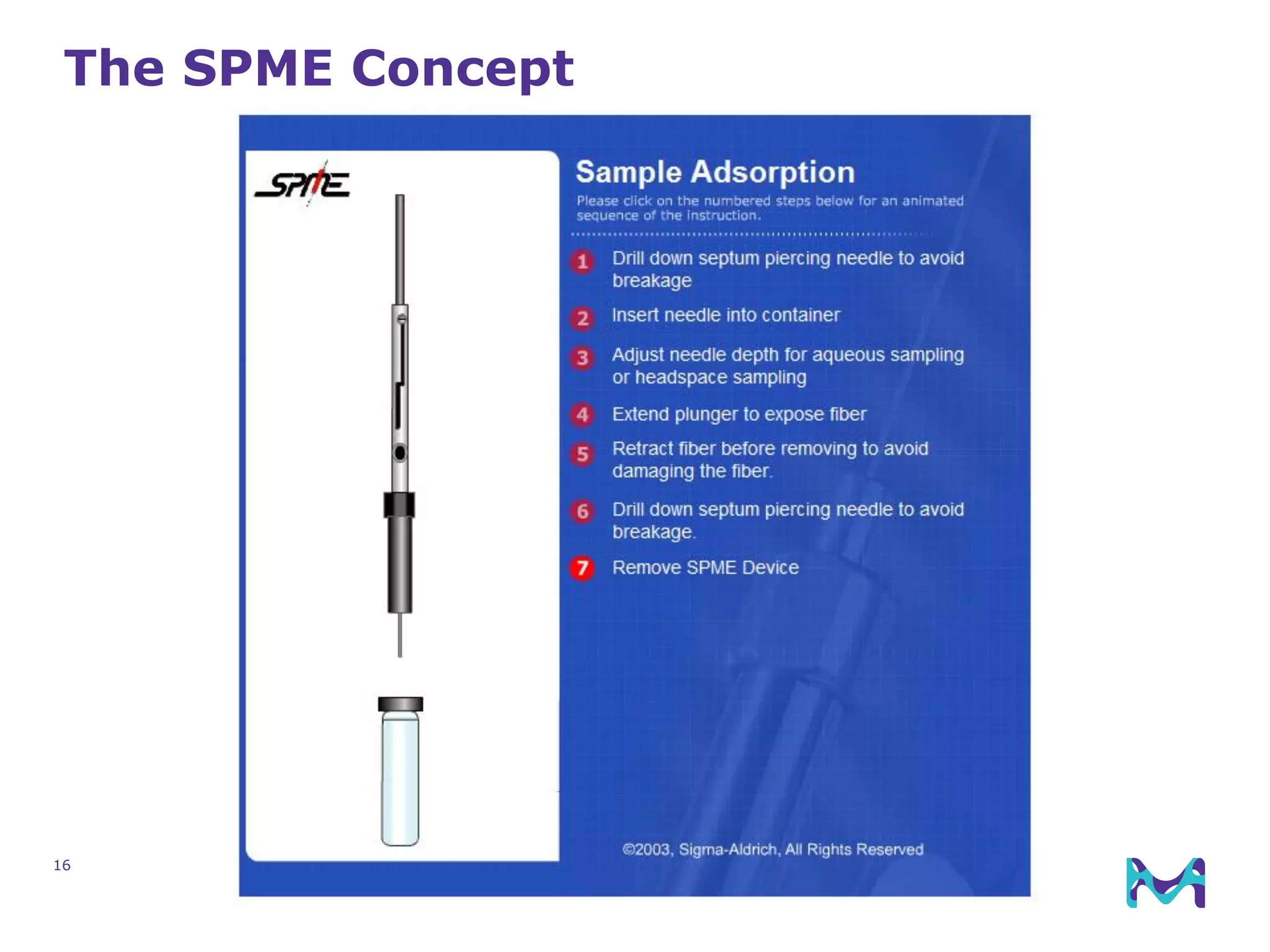 16
The SPME Concept
 