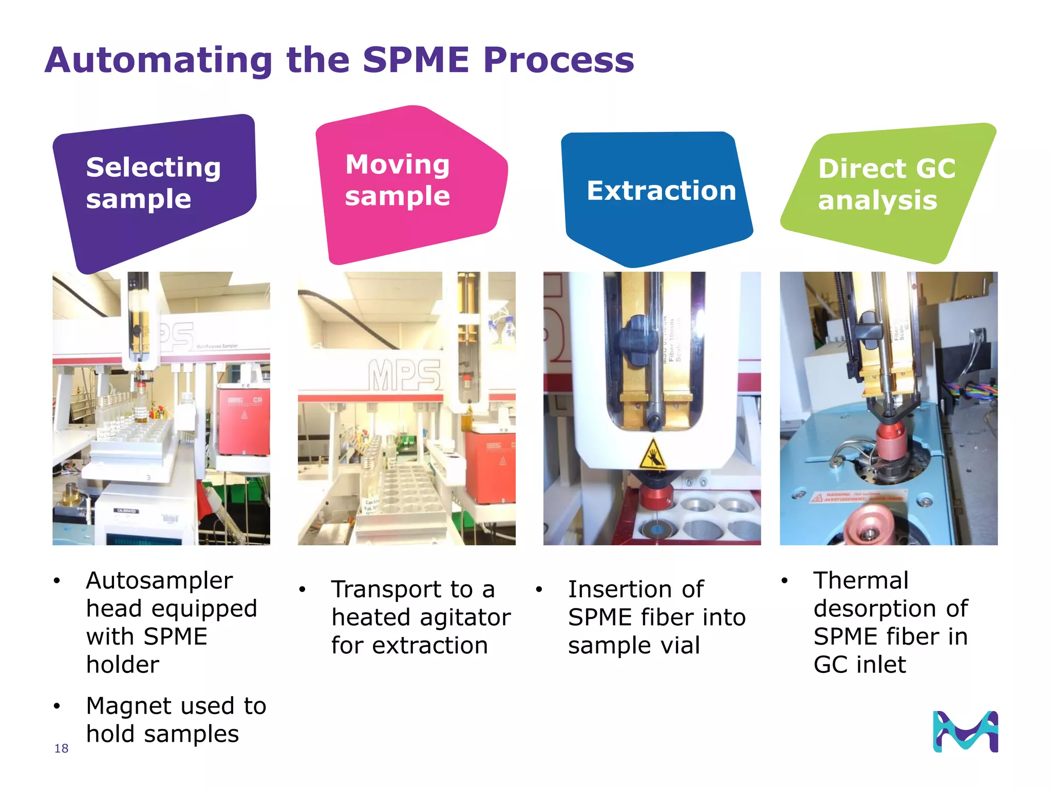 Extraction
18
Automating the SPME Process
• Autosampler
head equipped
with SPME
holder
• Magnet used to
hold samples
• Transport to a
heated agitator
for extraction
• Insertion of
SPME fiber into
sample vial
• Thermal
desorption of
SPME fiber in
GC inlet
Direct GC
analysis
Moving
sample
Selecting
sample
 