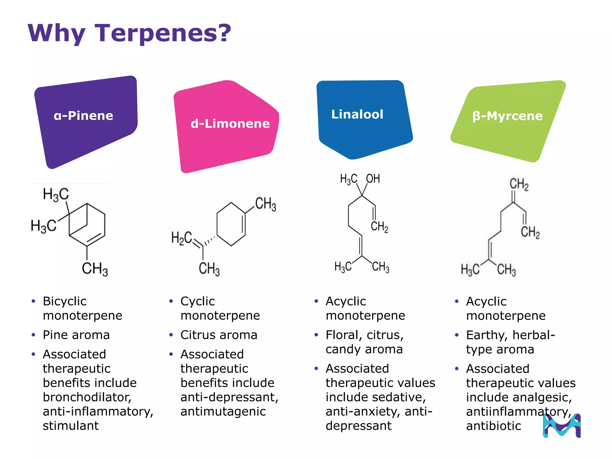 Linaloolα-Pinene
Why Terpenes?
 Bicyclic
monoterpene
 Pine aroma
 Associated
therapeutic
benefits include
bronchodilator,
anti-inflammatory,
stimulant
 Cyclic
monoterpene
 Citrus aroma
 Associated
therapeutic
benefits include
anti-depressant,
antimutagenic
 Acyclic
monoterpene
 Floral, citrus,
candy aroma
 Associated
therapeutic values
include sedative,
anti-anxiety, anti-
depressant
 Acyclic
monoterpene
 Earthy, herbal-
type aroma
 Associated
therapeutic values
include analgesic,
antiinflammatory,
antibiotic
d-Limonene
β-Myrcene
 