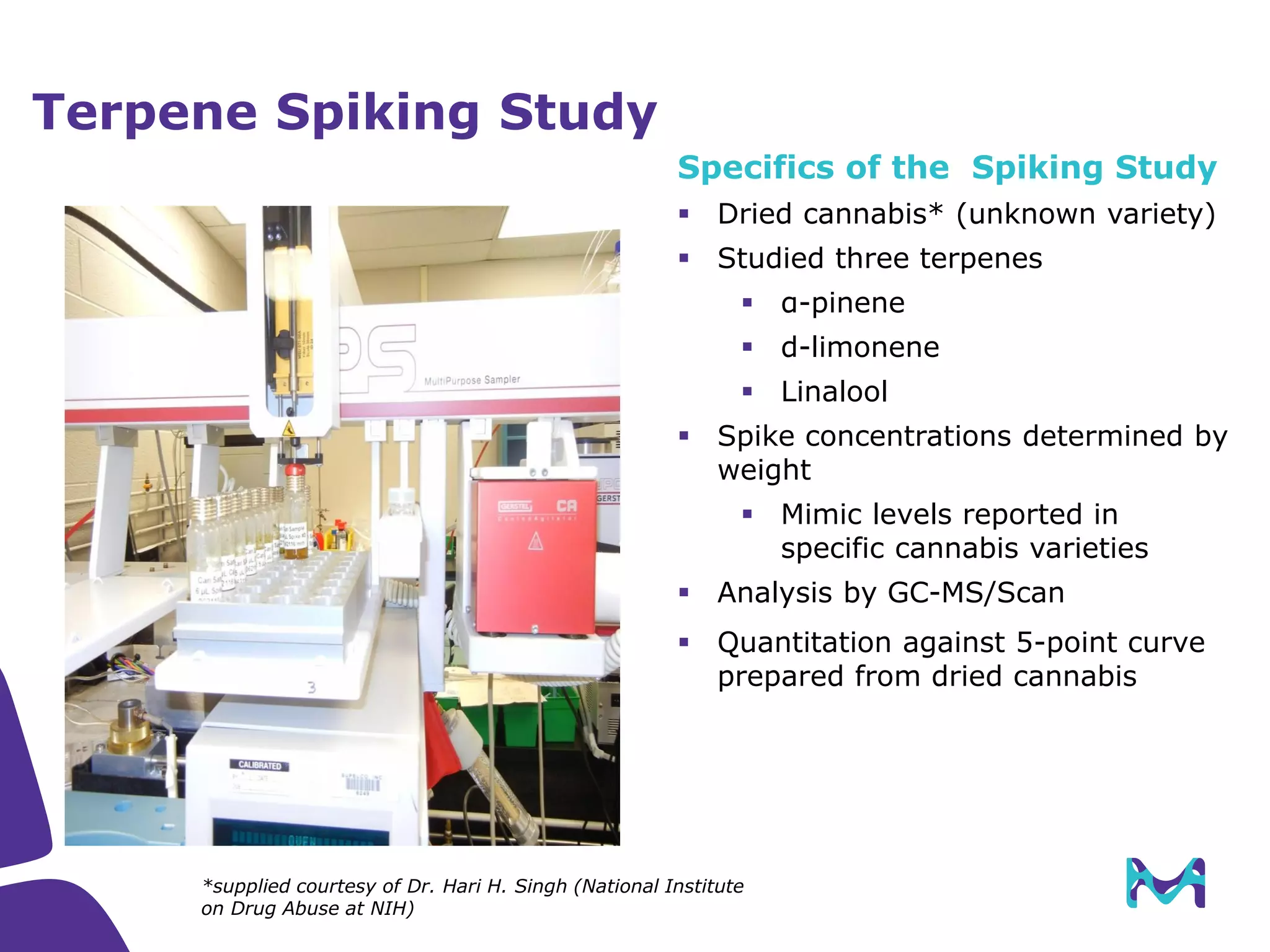 Specifics of the Spiking Study
 Dried cannabis* (unknown variety)
 Studied three terpenes
 α-pinene
 d-limonene
 Linalool
 Spike concentrations determined by
weight
 Mimic levels reported in
specific cannabis varieties
 Analysis by GC-MS/Scan
 Quantitation against 5-point curve
prepared from dried cannabis
Terpene Spiking Study
*supplied courtesy of Dr. Hari H. Singh (National Institute
on Drug Abuse at NIH)
 
