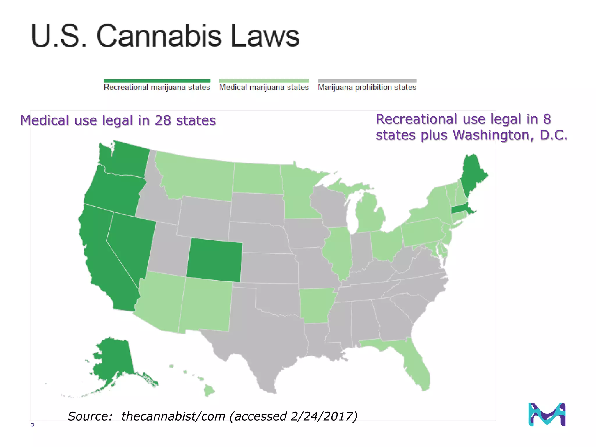 5
Source: thecannabist/com (accessed 2/24/2017)
Recreational use legal in 8
states plus Washington, D.C.
Medical use legal in 28 states
 