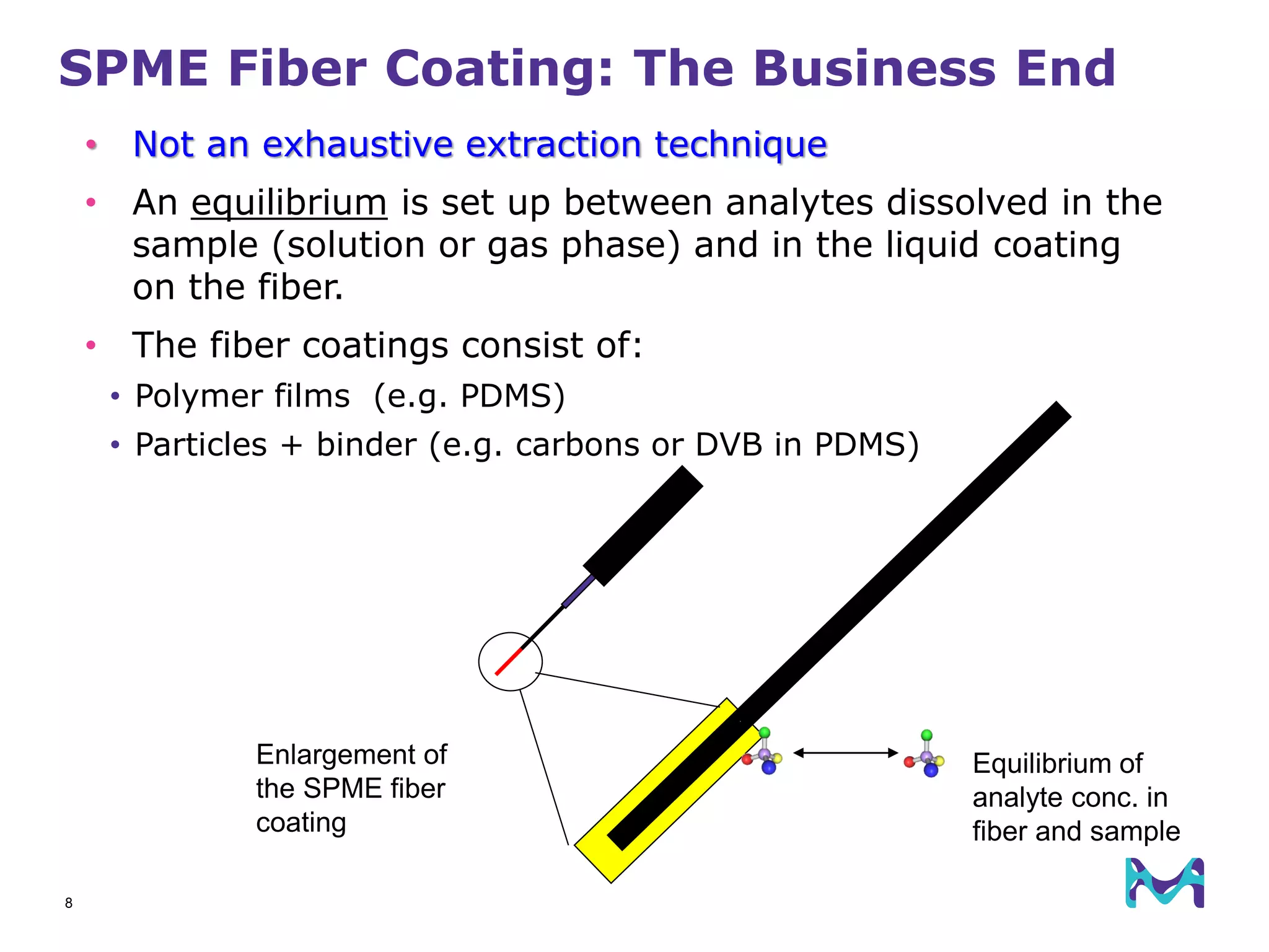 8
SPME Fiber Coating: The Business End
• Not an exhaustive extraction technique
• An equilibrium is set up between analytes dissolved in the
sample (solution or gas phase) and in the liquid coating
on the fiber.
• The fiber coatings consist of:
• Polymer films (e.g. PDMS)
• Particles + binder (e.g. carbons or DVB in PDMS)
Enlargement of
the SPME fiber
coating
Equilibrium of
analyte conc. in
fiber and sample
 